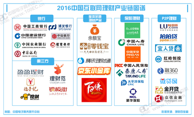 九张图拆解互联网金融行业格局 从百花齐放到巨头割据