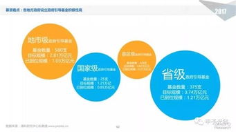 折叠的创投圈 当资本穿越不同维度的生存之战